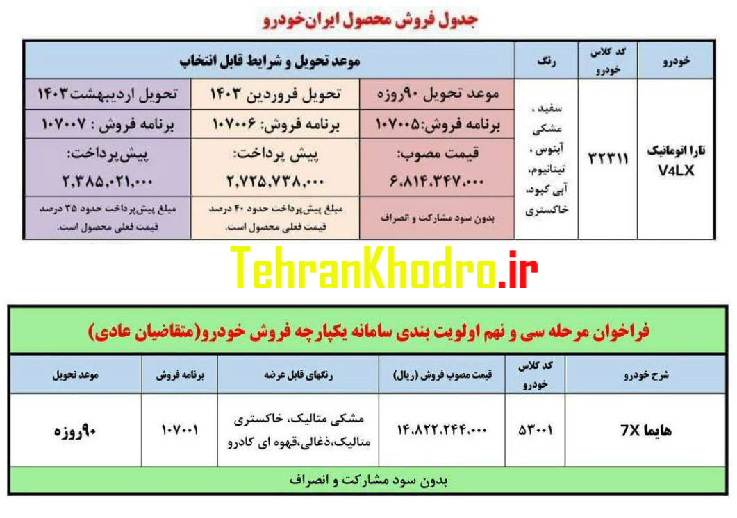 جدیدترین بخشنامه های فروش شرکت ایران خودرو