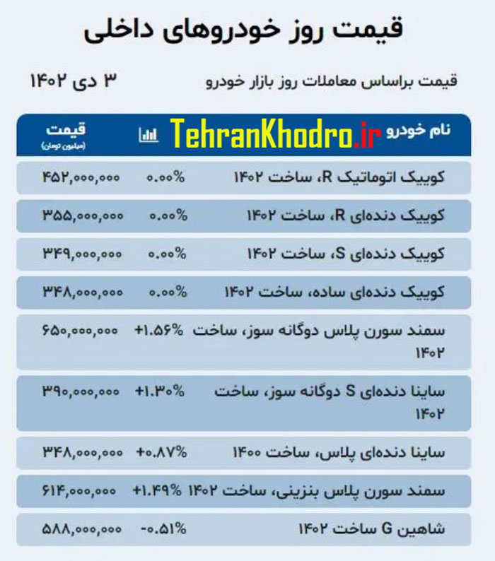 افزایش قیمت خودروها در بازار_دیماه 1402