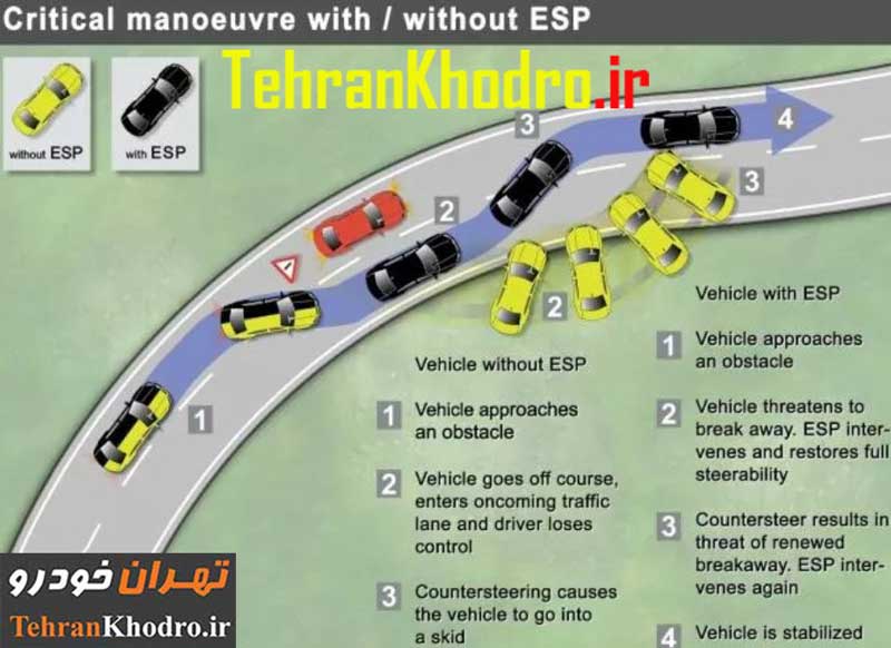 سیستم کنترل پایداری خودرو ESP چیست و چگونه کار میکند